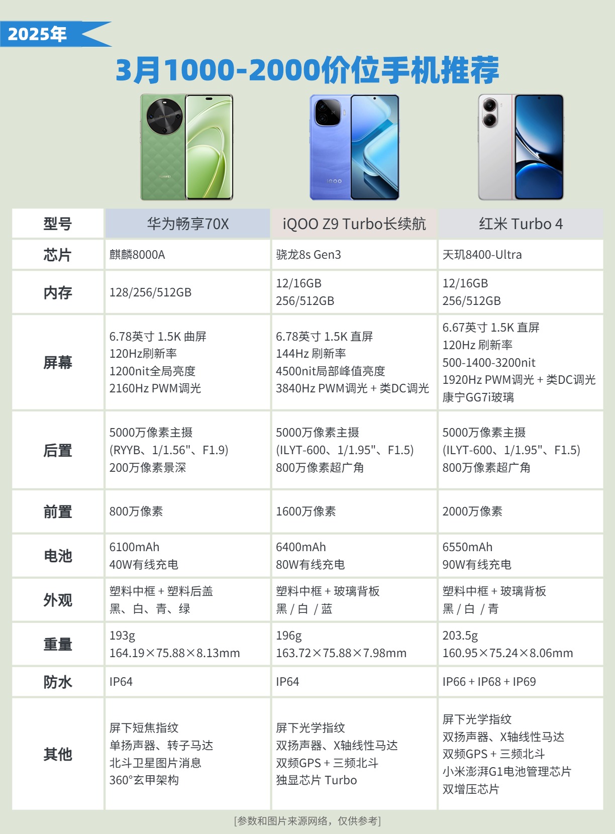 那不妨看看下面这些是否合适~