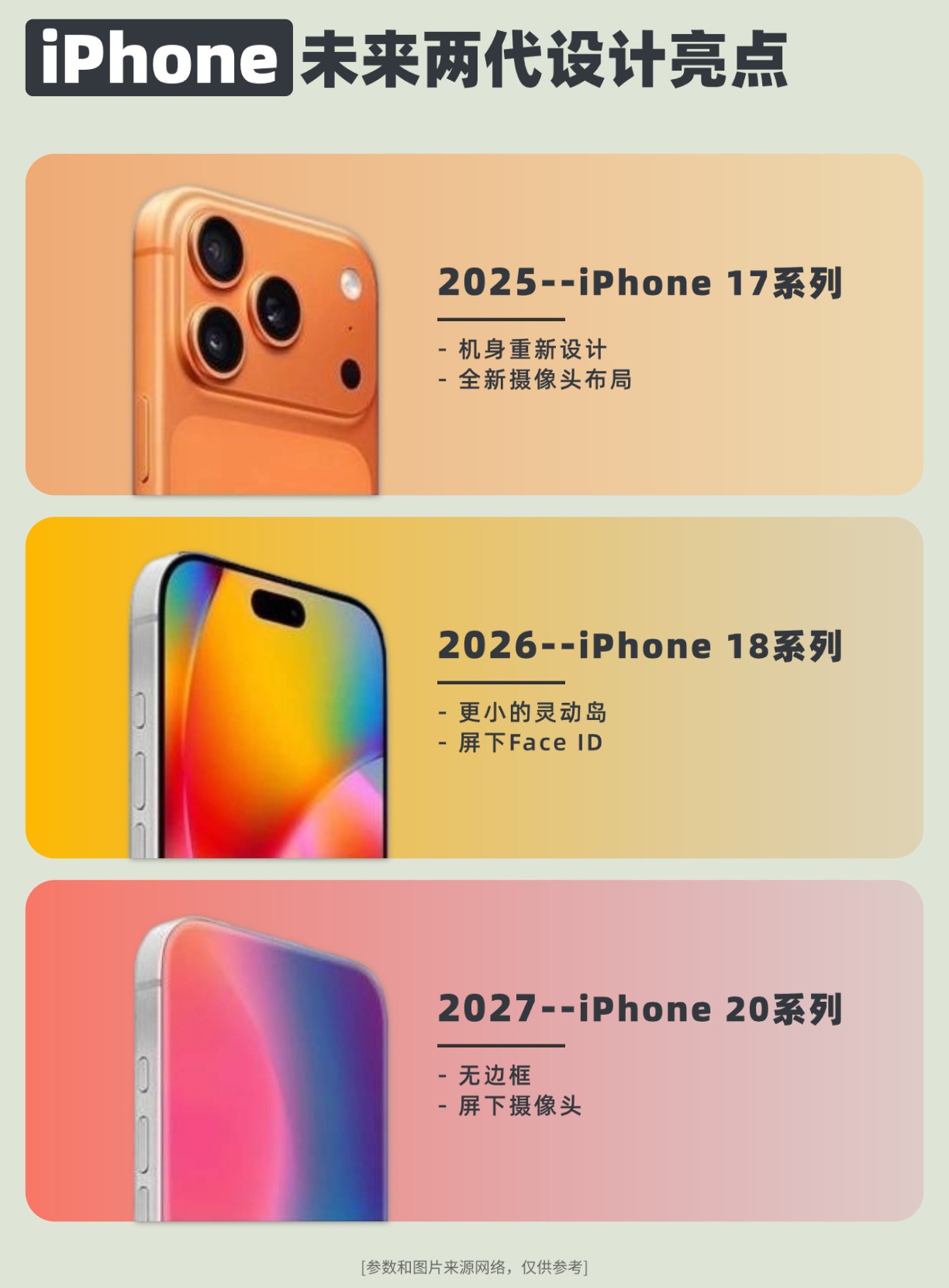 今年iphone 17系列发布与前几代相比这