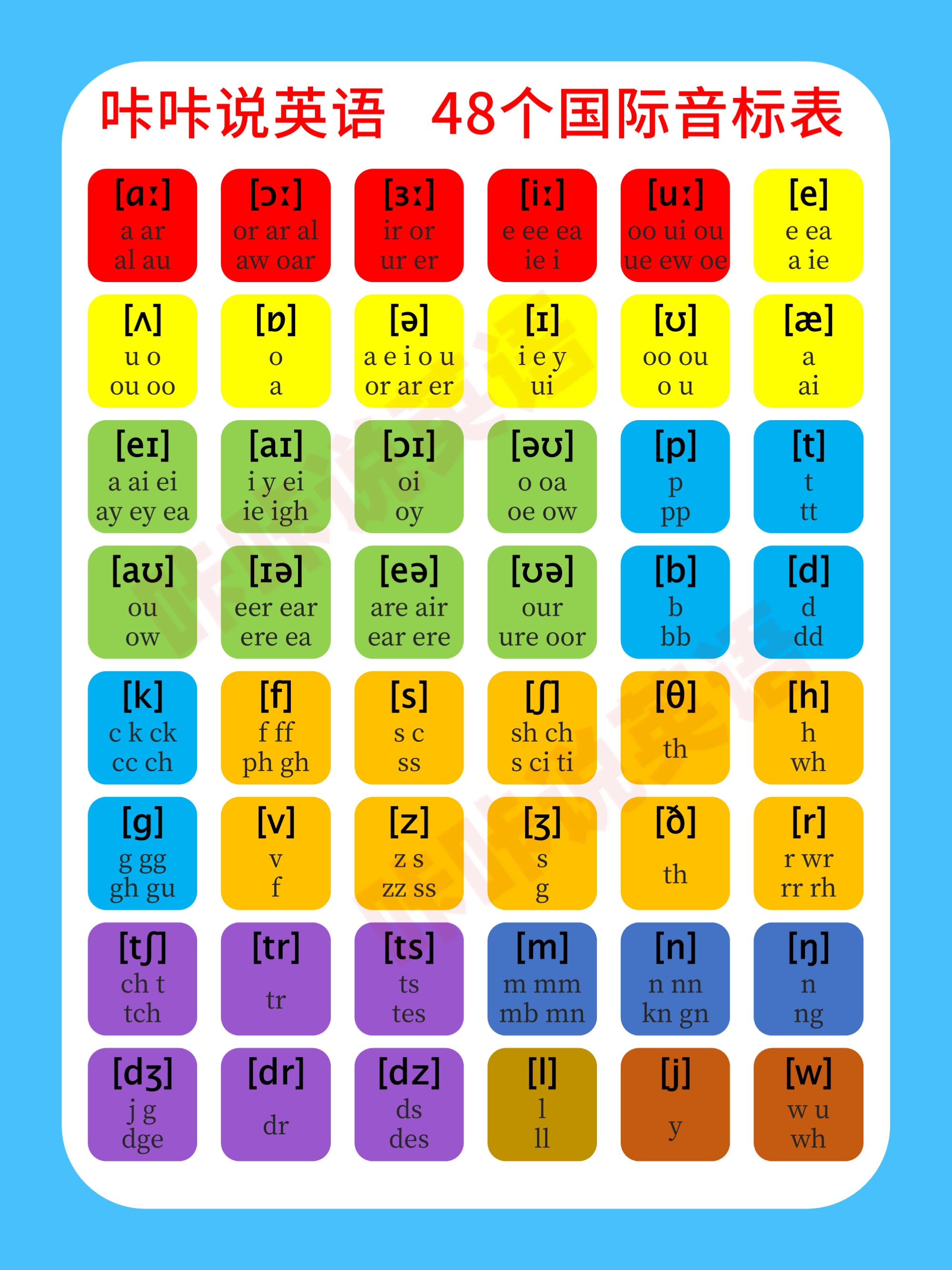 ① 英语国际音标一共48个,元音20个,辅音28个; ② 这份48个国际音标
