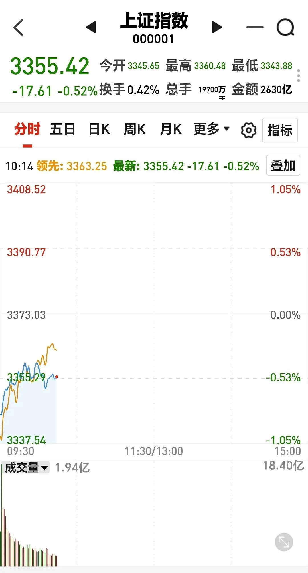开通创业板股票有什么风险(开通创业板有什么好处和坏处)