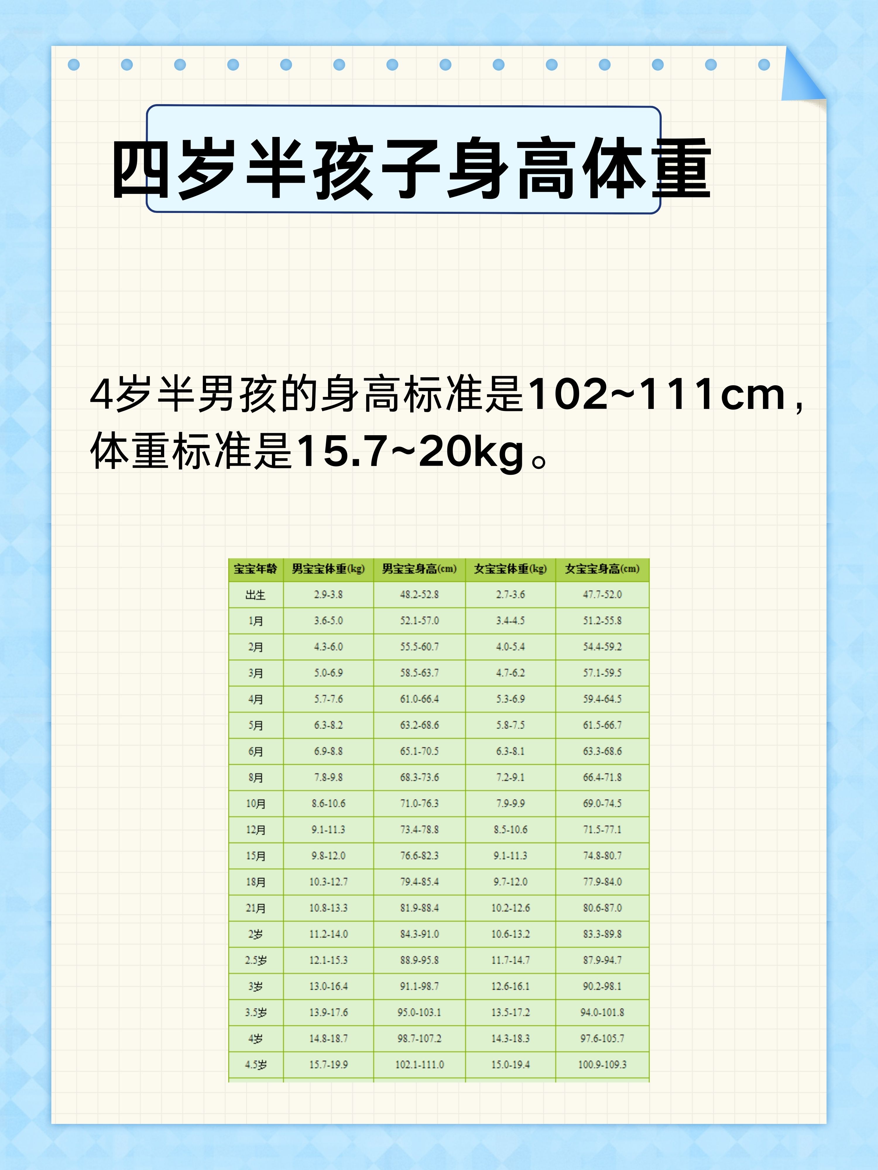 4岁孩子身高体重标准值四岁半男孩身高4岁宝宝身高体重标准表世界卫生