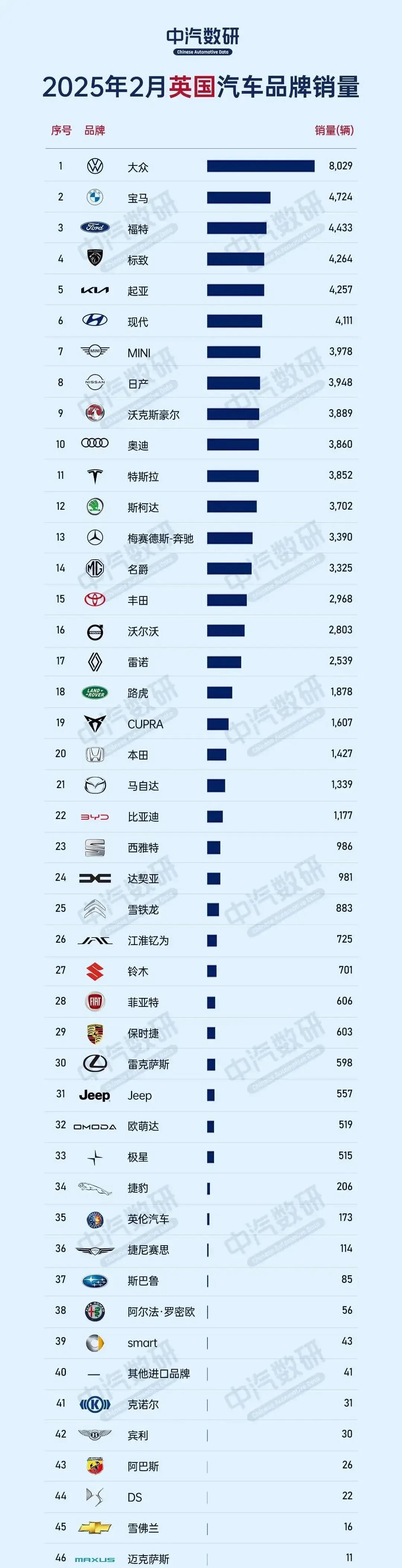 欧洲轿车车型销量
