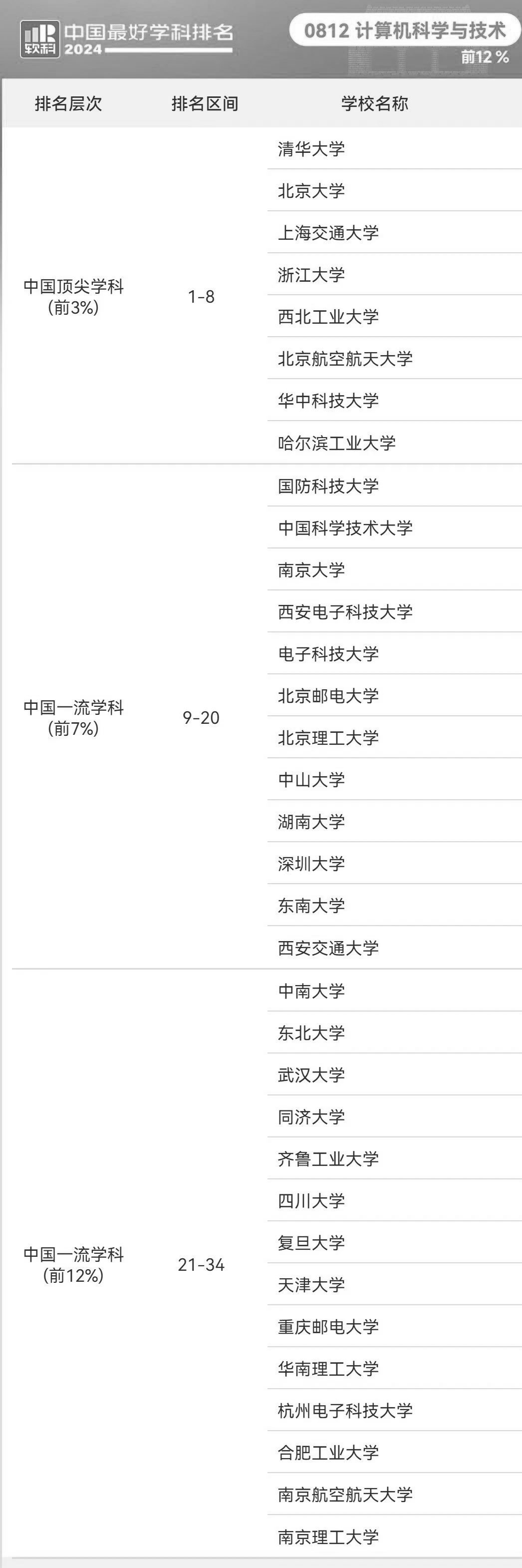 互联网相关文科专业有哪些(互联网公司文科专业可以去吗)