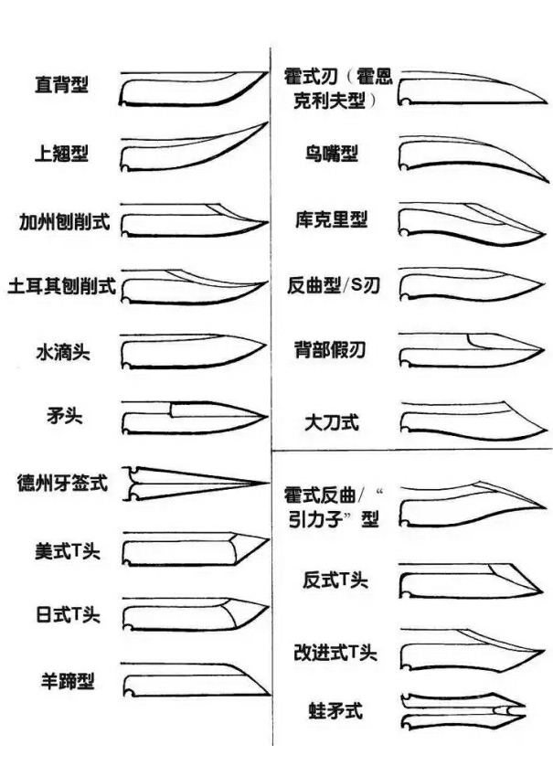 刀具刃口图解图片