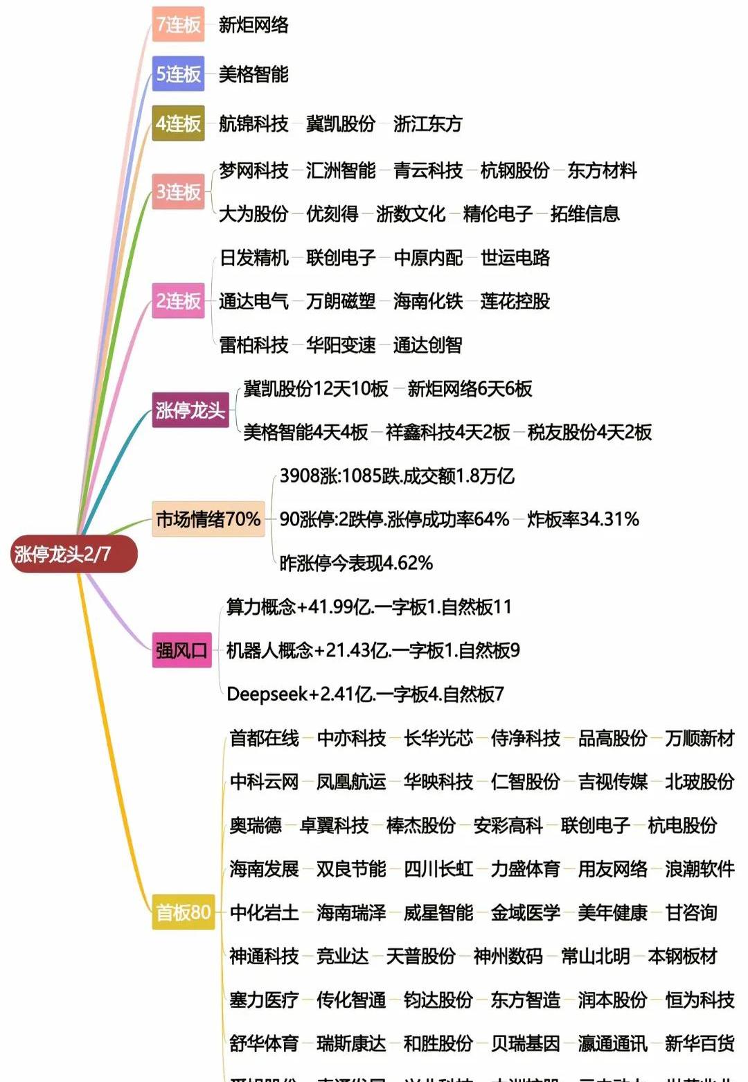 十大权重股是什么意思=十大权重股是什么意思啊
