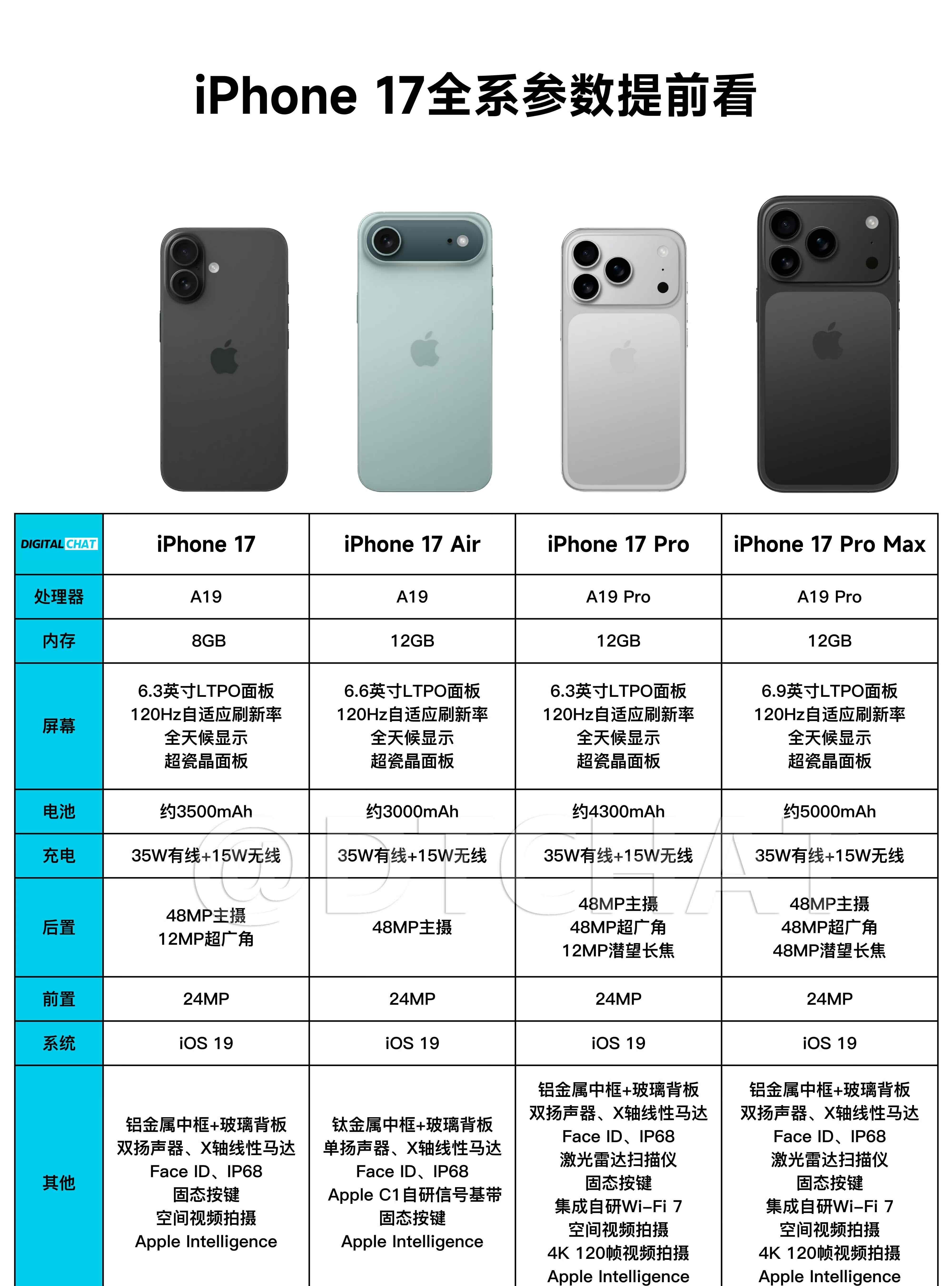 苹果8g和16g的区别，iphone 8 16g