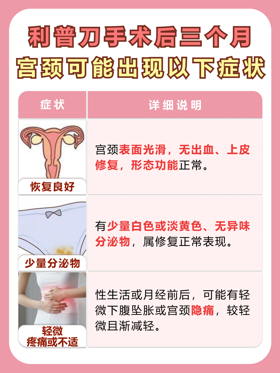 利普刀三个月后宫颈图片  93利普刀手术可以用来治疗宫颈疾病,具有