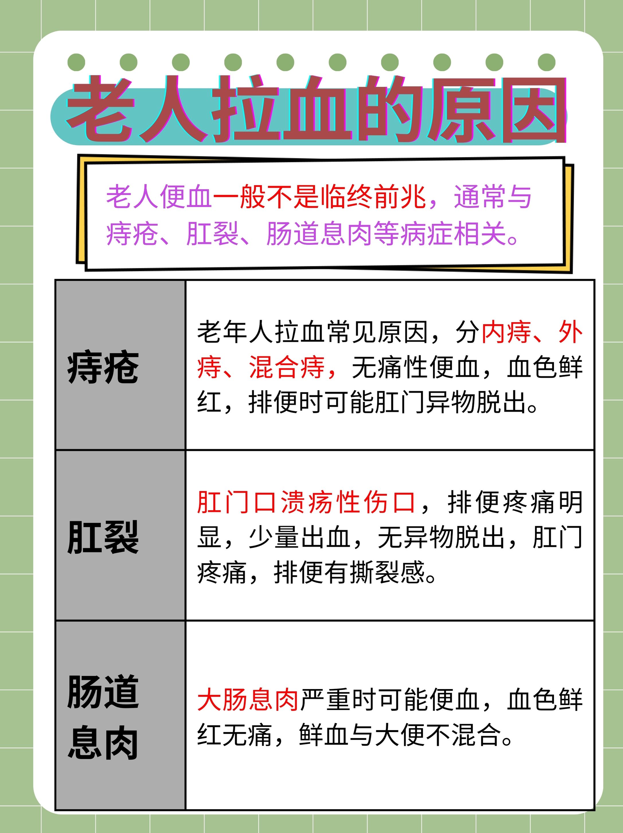 带你了解 老人拉血是不是要死了  在日常生活中