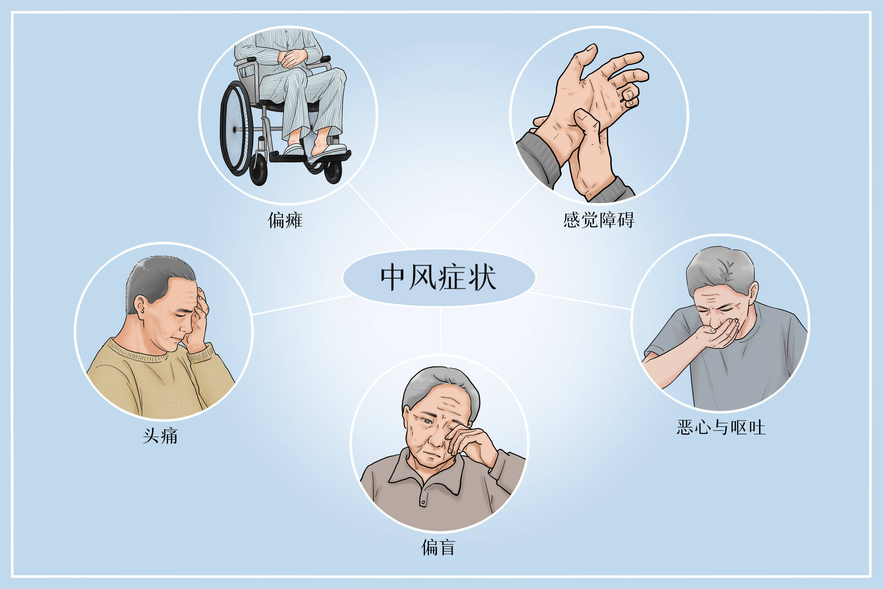 脑瘫思维导图图片