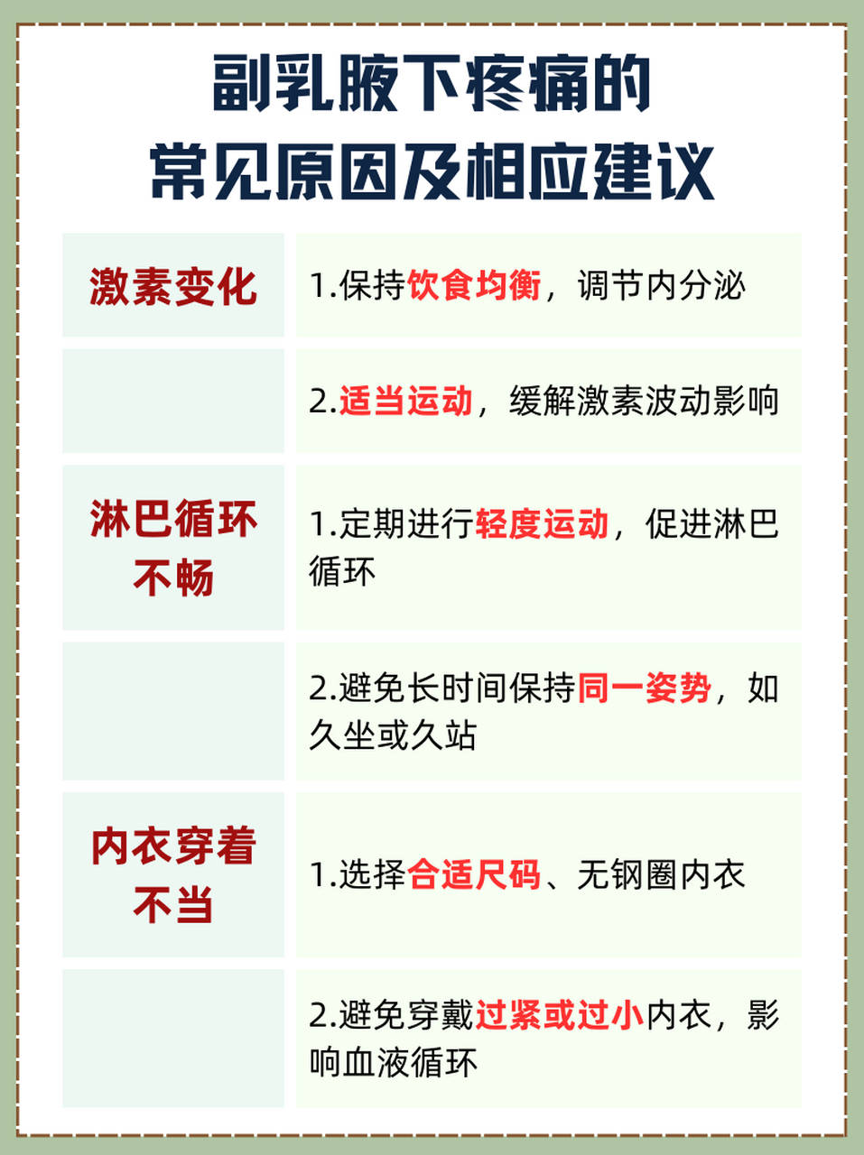 99揭秘腋下副乳疼痛的真凶 你是否偶尔感受到腋下区域的不适,甚至