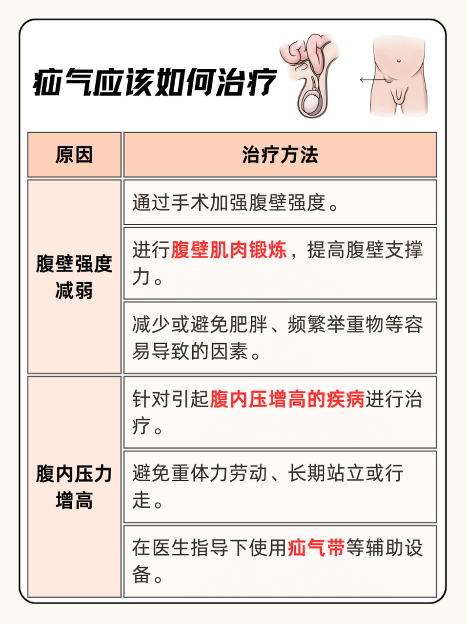 疝气的症状和治疗图片