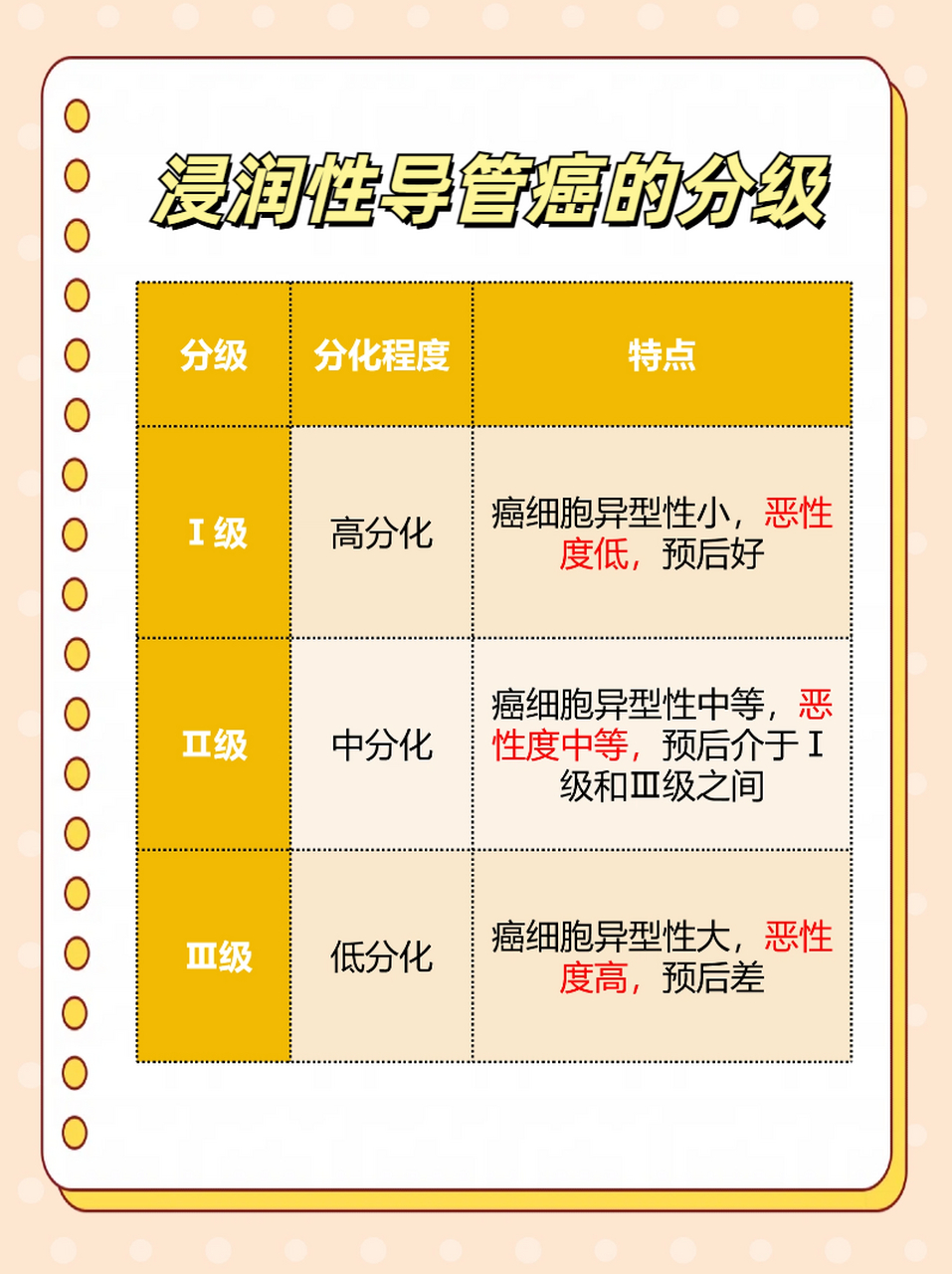 🌟直面挑战:乳腺浸润性导管癌Ⅱ级,严重吗?