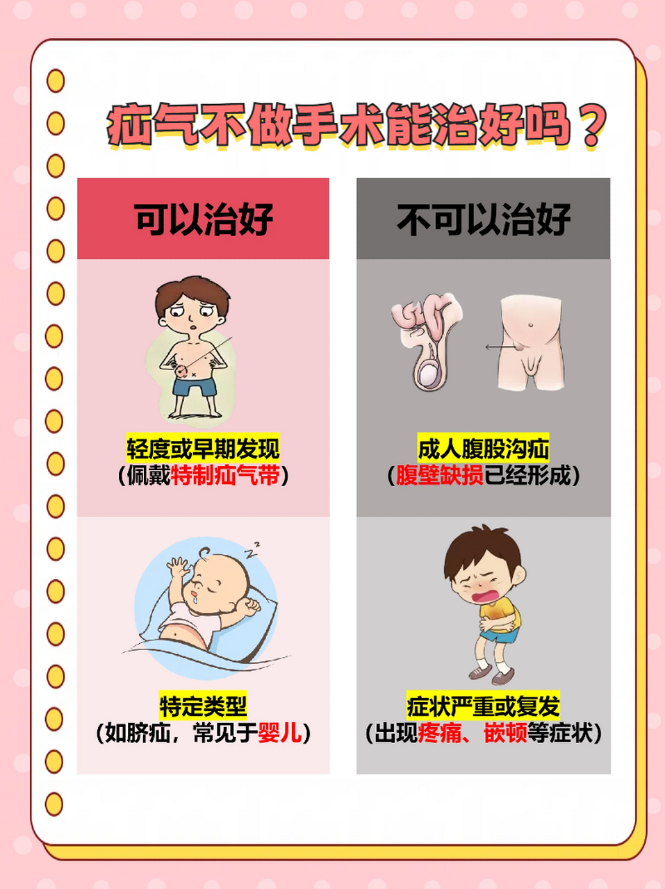 这其实得根据疝气的具体情况来判断73.