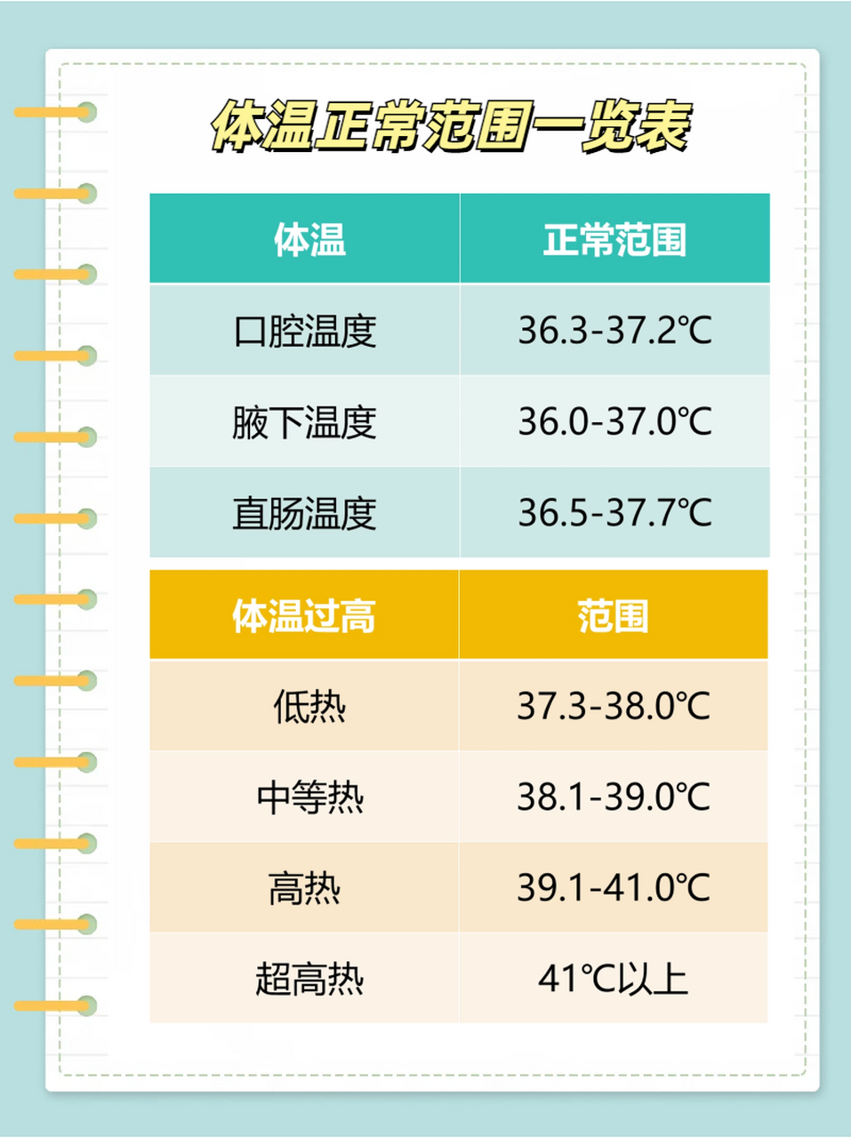 腋下体温多少度算正常图片