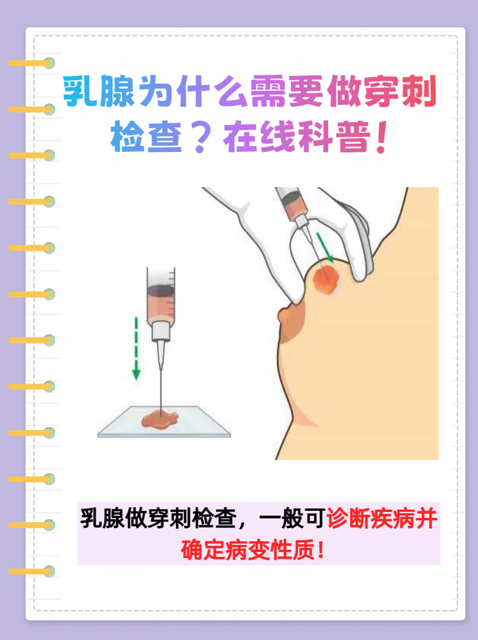 胸腔穿刺位置图片