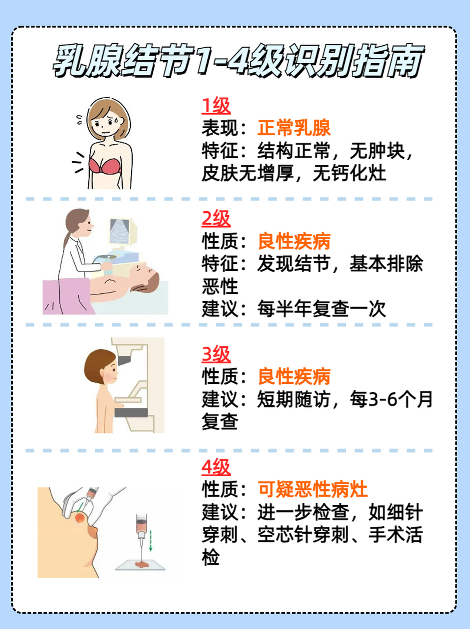 乳腺结节4a类严重吗图片