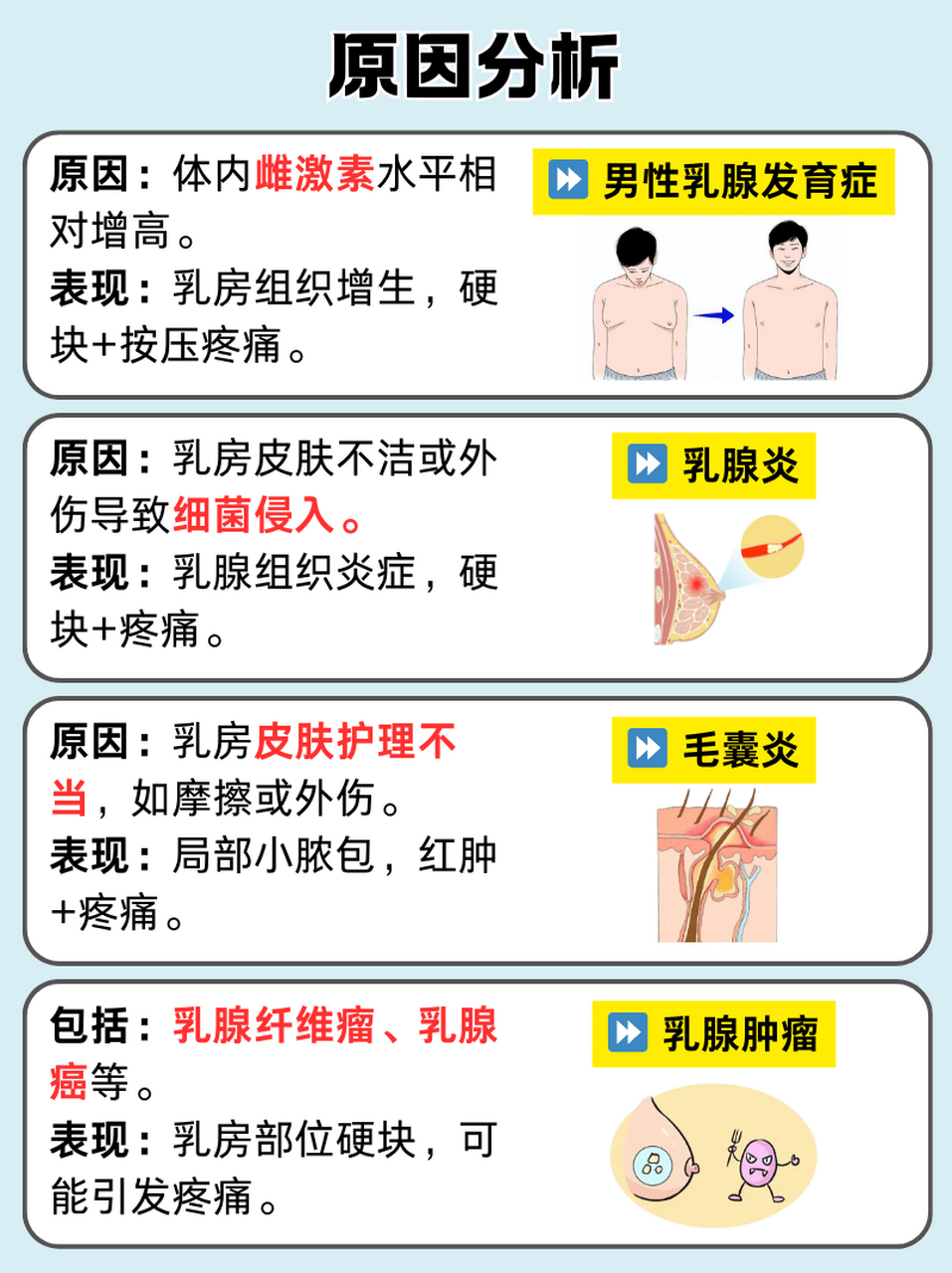 乳头疼男士图片