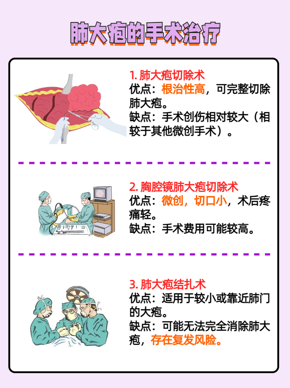 疾病小科普:肺大疱怎么治疗?