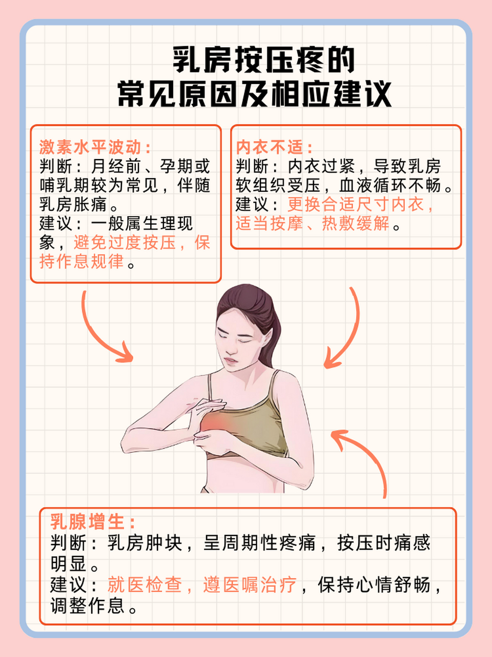 乳房边缘一按就疼图片