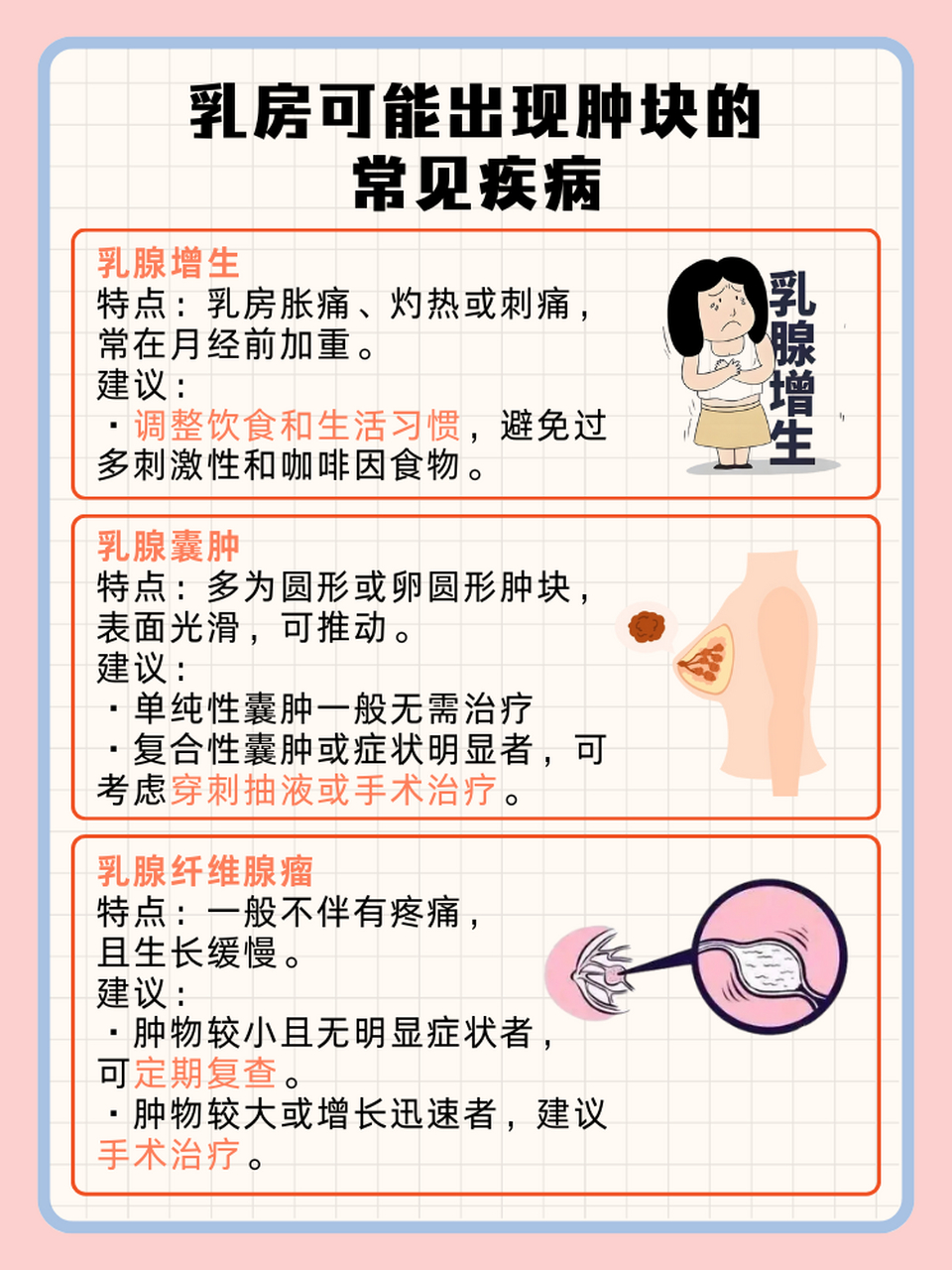 乳房疾病有哪些图片