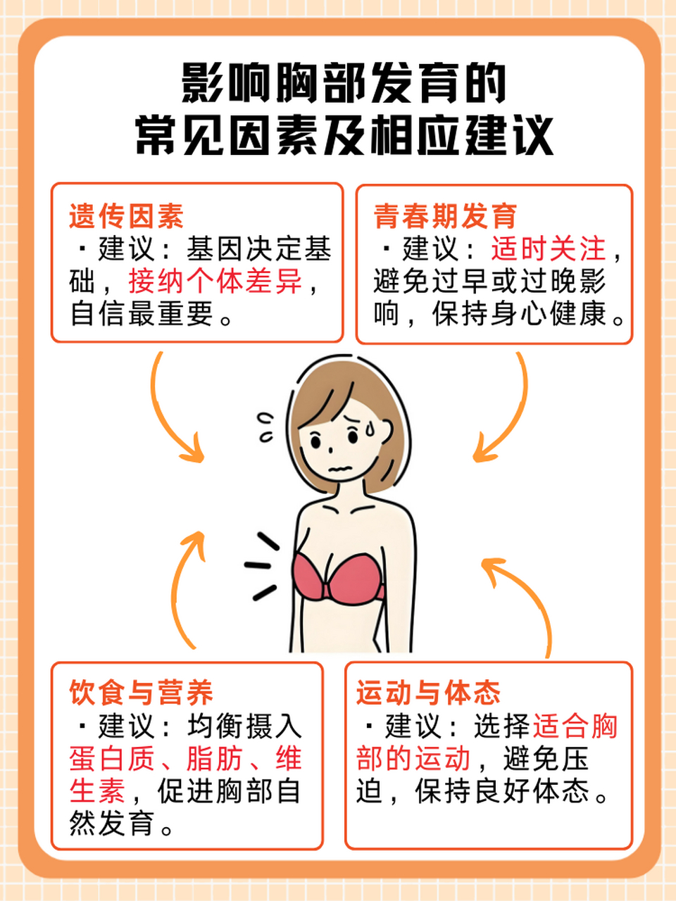 乳腺增生的危害图片