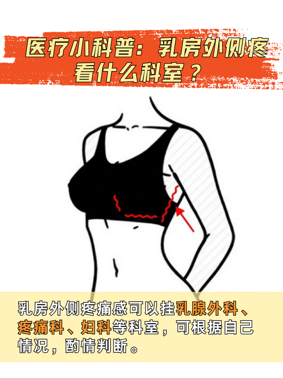 乳腺增生疼的部位图图片