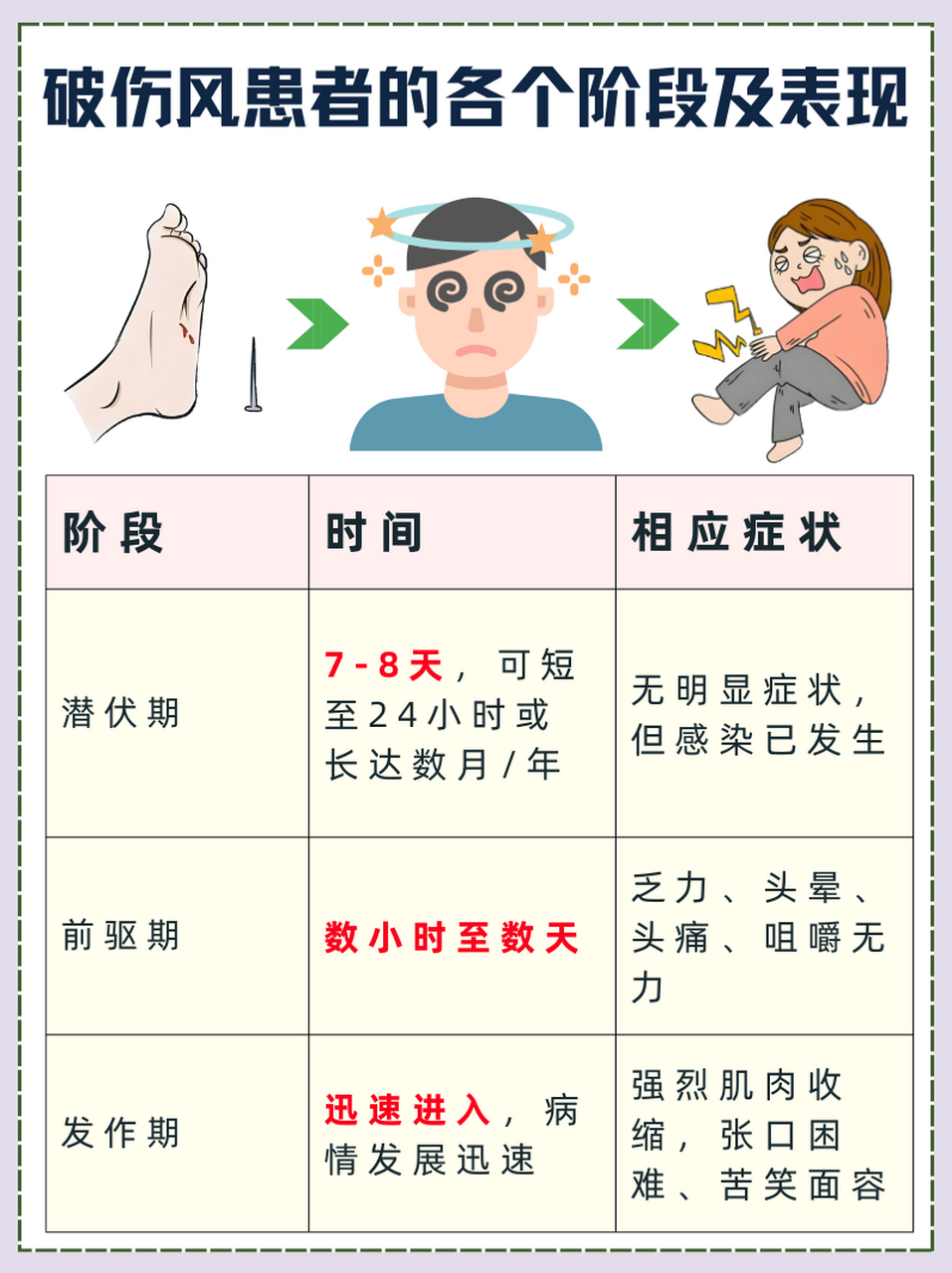 破伤风发作了必死吗图片