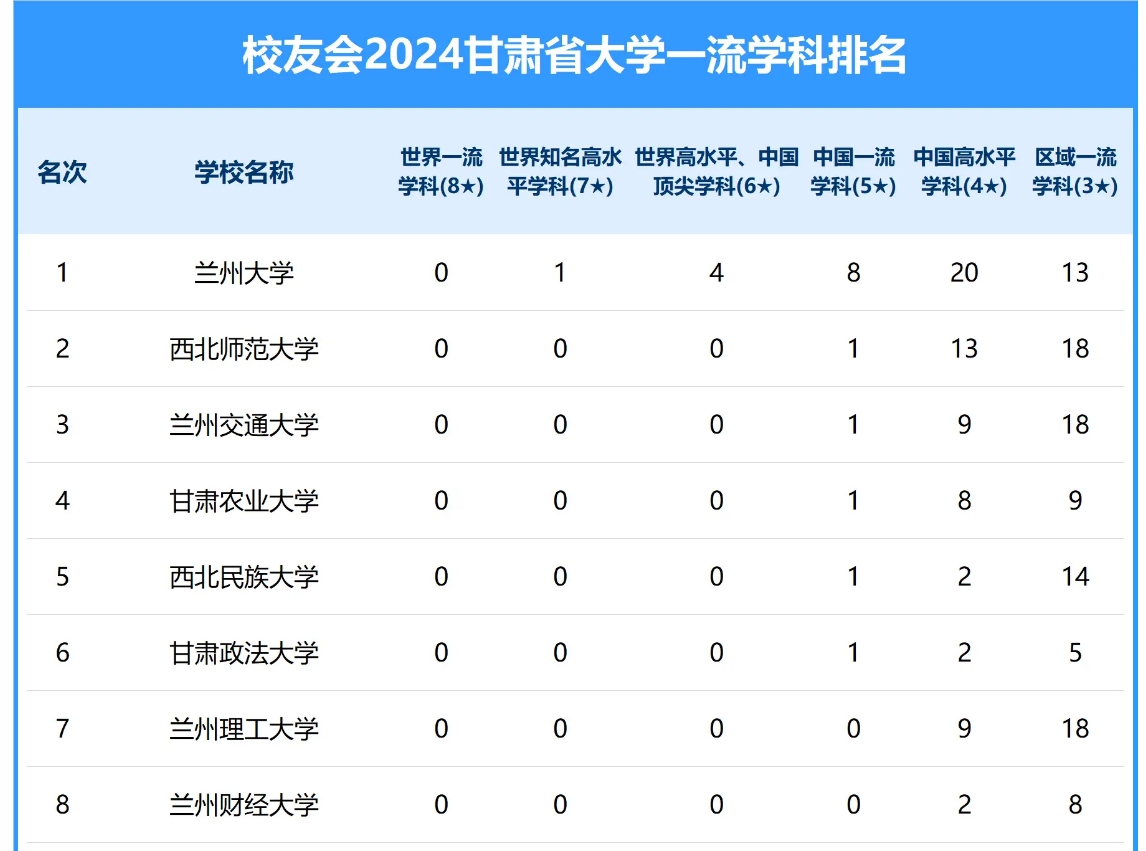 兰州交通大学位于甘肃省兰州市,是一所以工科为主的高等学府,具有
