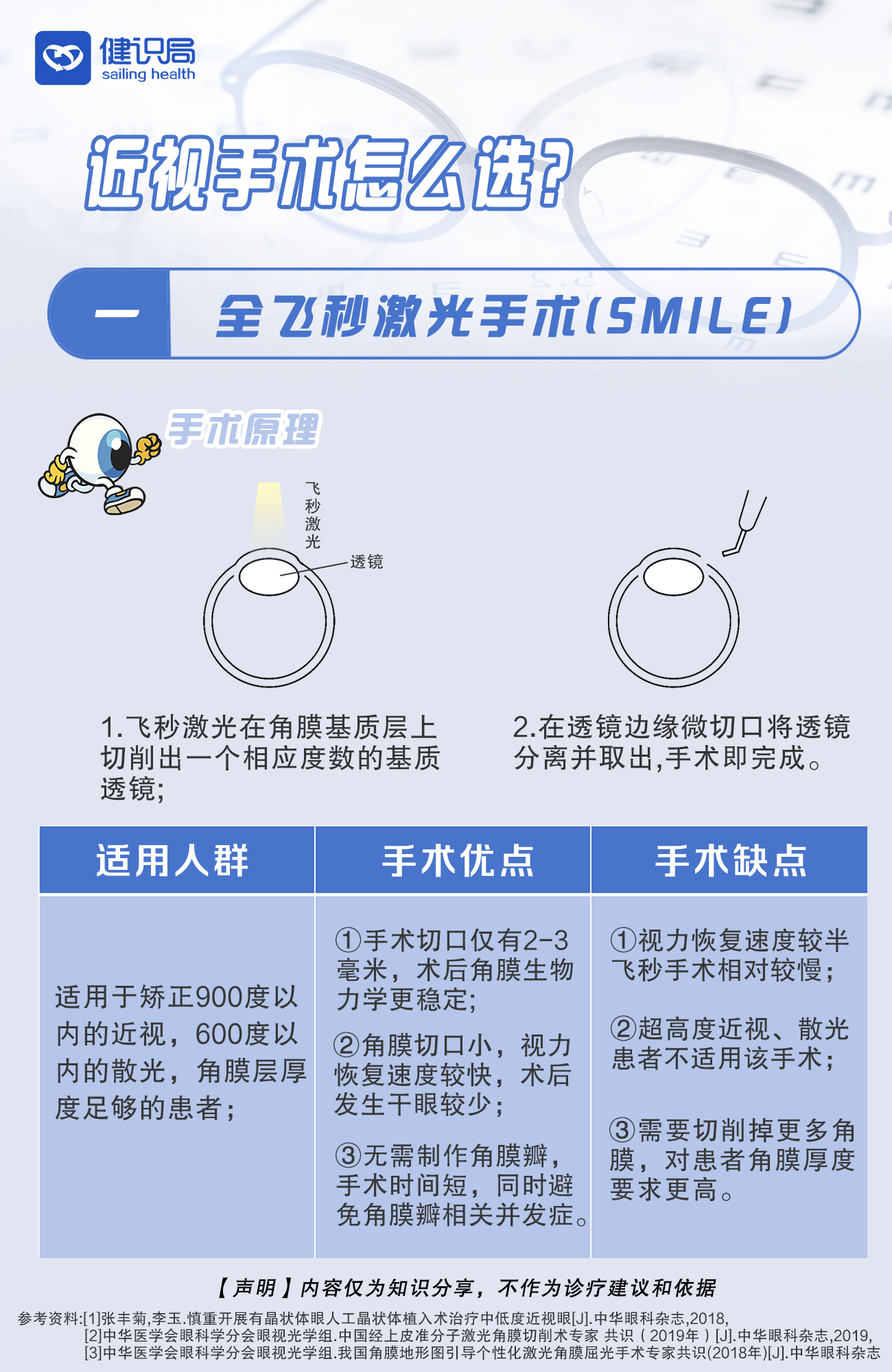 ok镜怎么戴图片