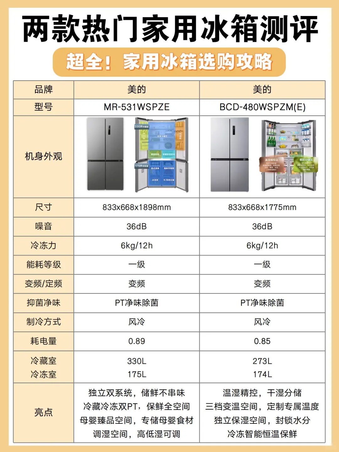 hey小伙伴们～ 今天给你们带来美的家的两款冰箱大测评,看看它们