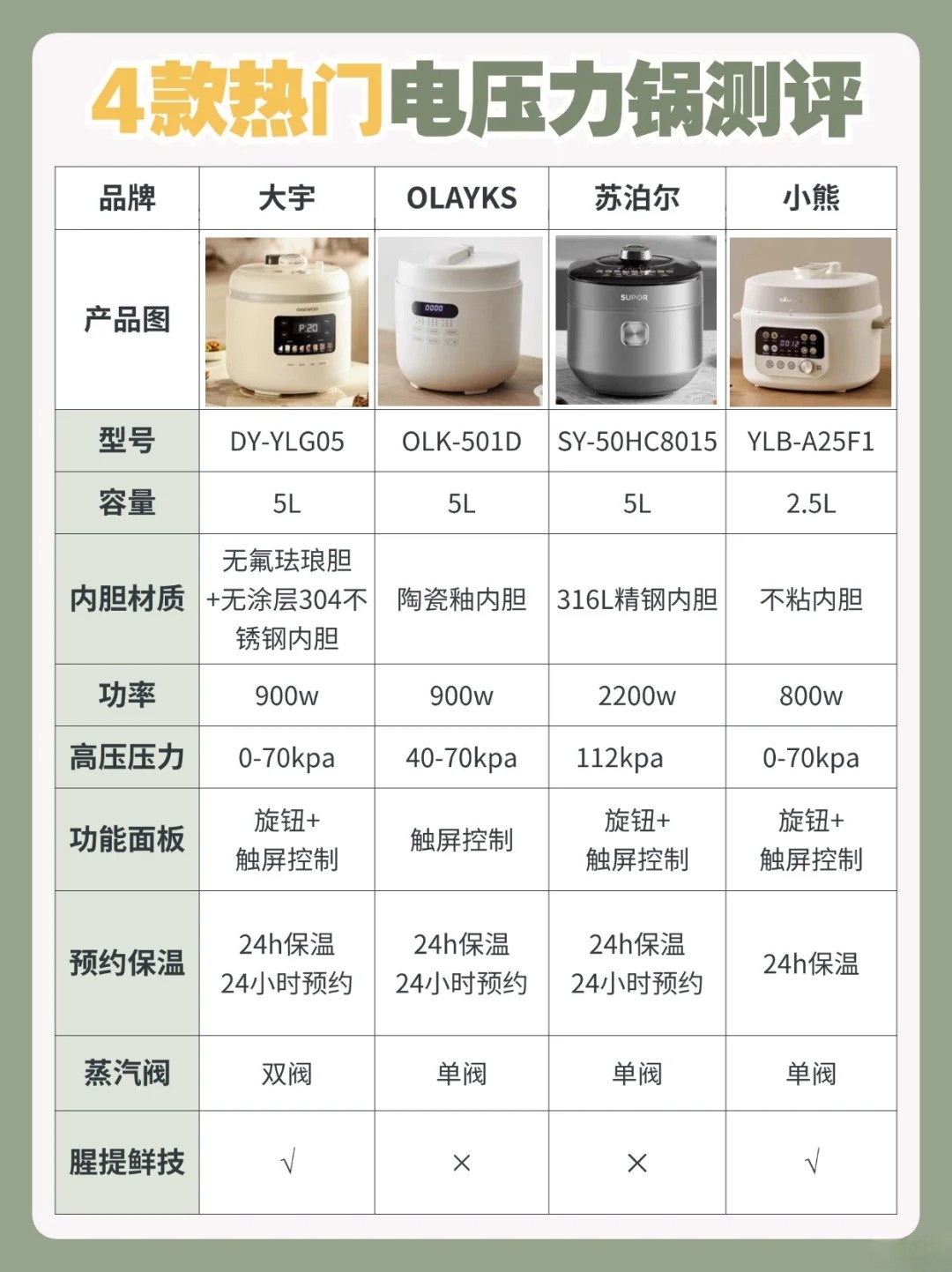 电压力锅煮饭时间表图图片