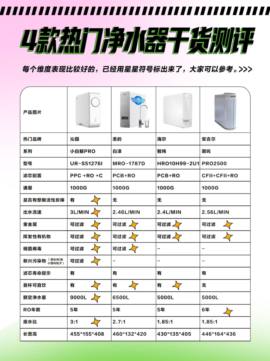 国内净水器品牌十大排名(国内净水器十大名牌排名榜都有哪些牌子)