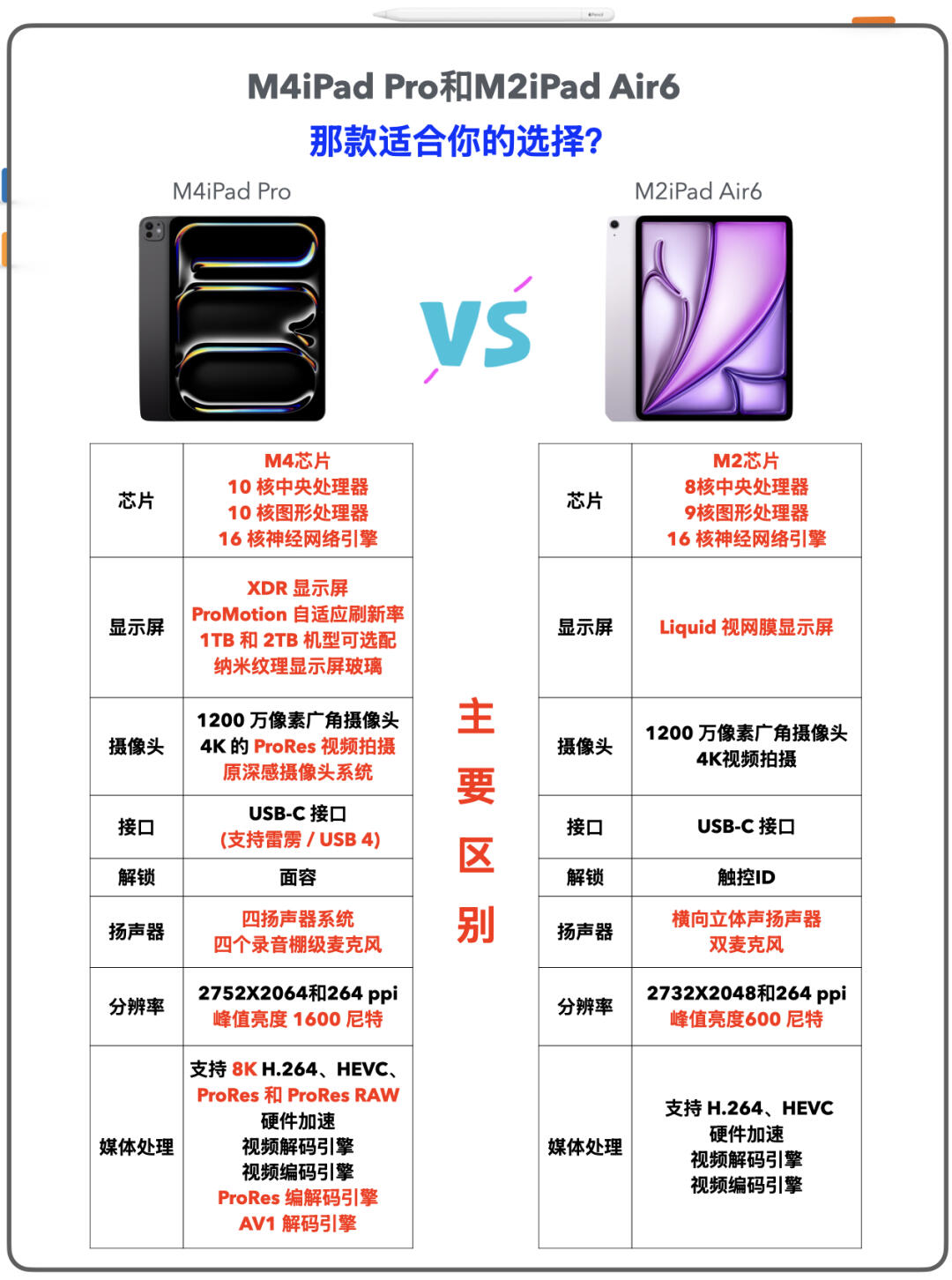 m4 ipad pro性能怪兽m4芯片加持处理速度飞快