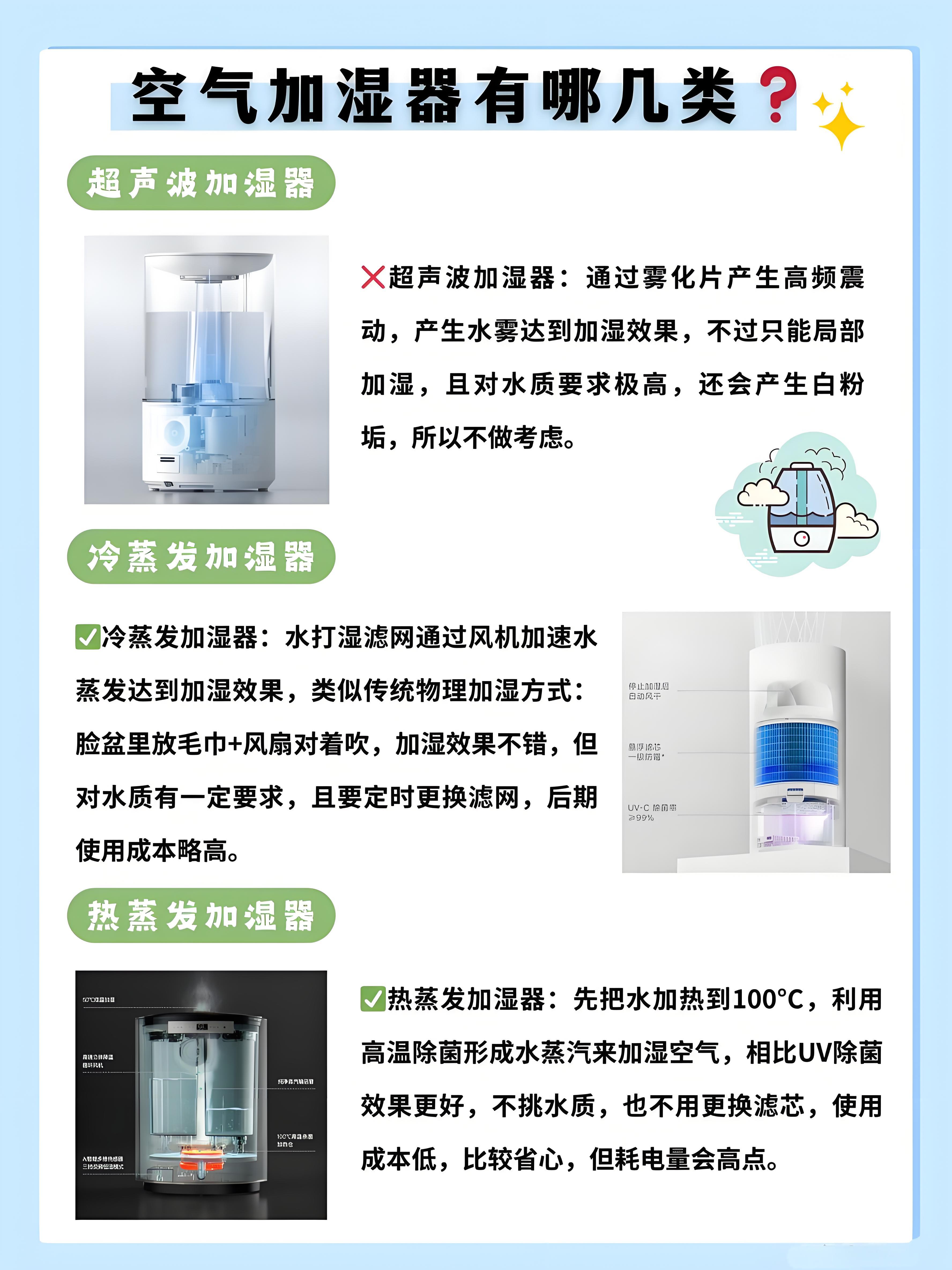 机电设备加湿器使用方法(机电设备加湿器使用方法视频)