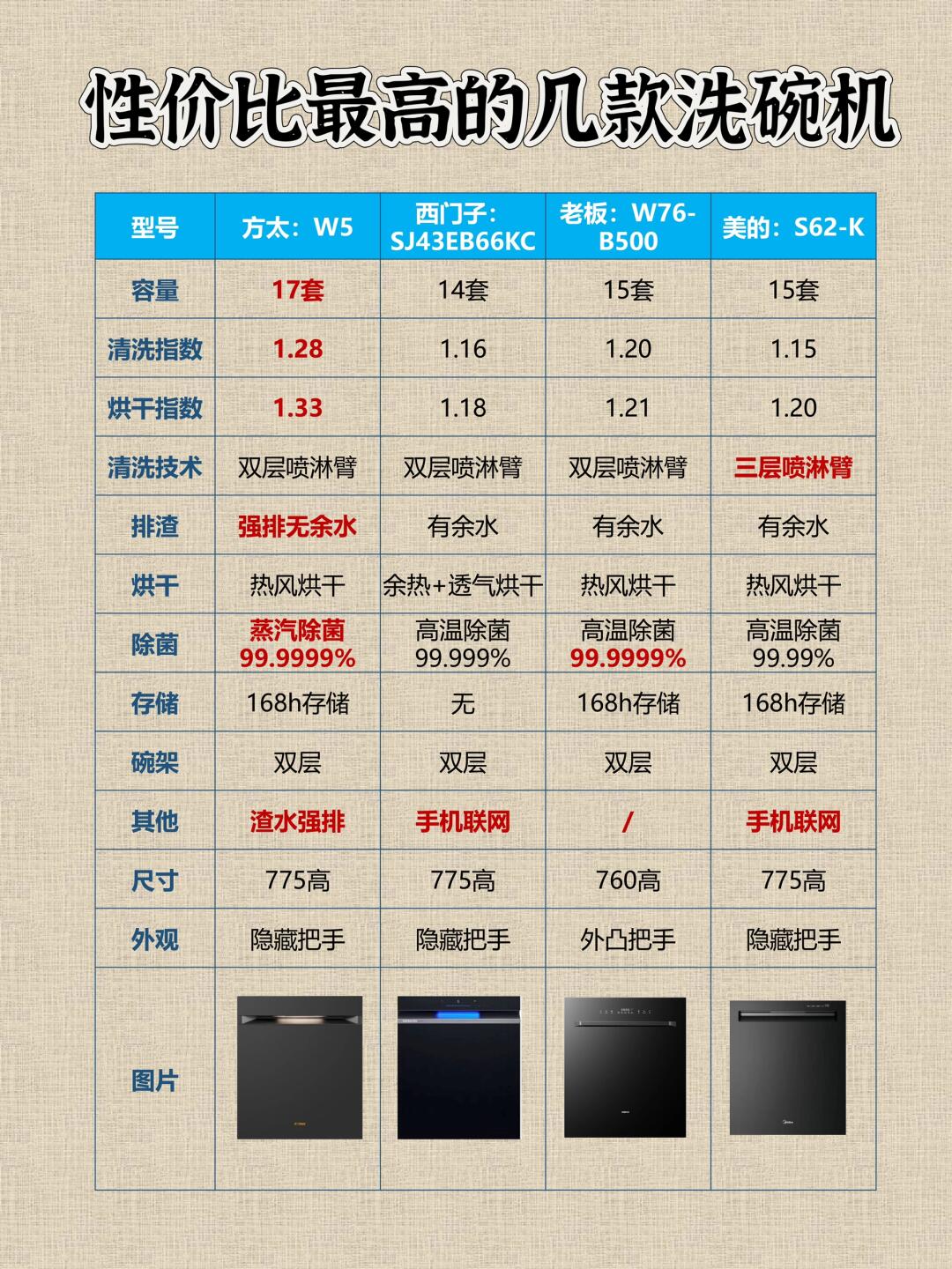 方太w5这款洗碗机颜值爆表简约设计超百搭