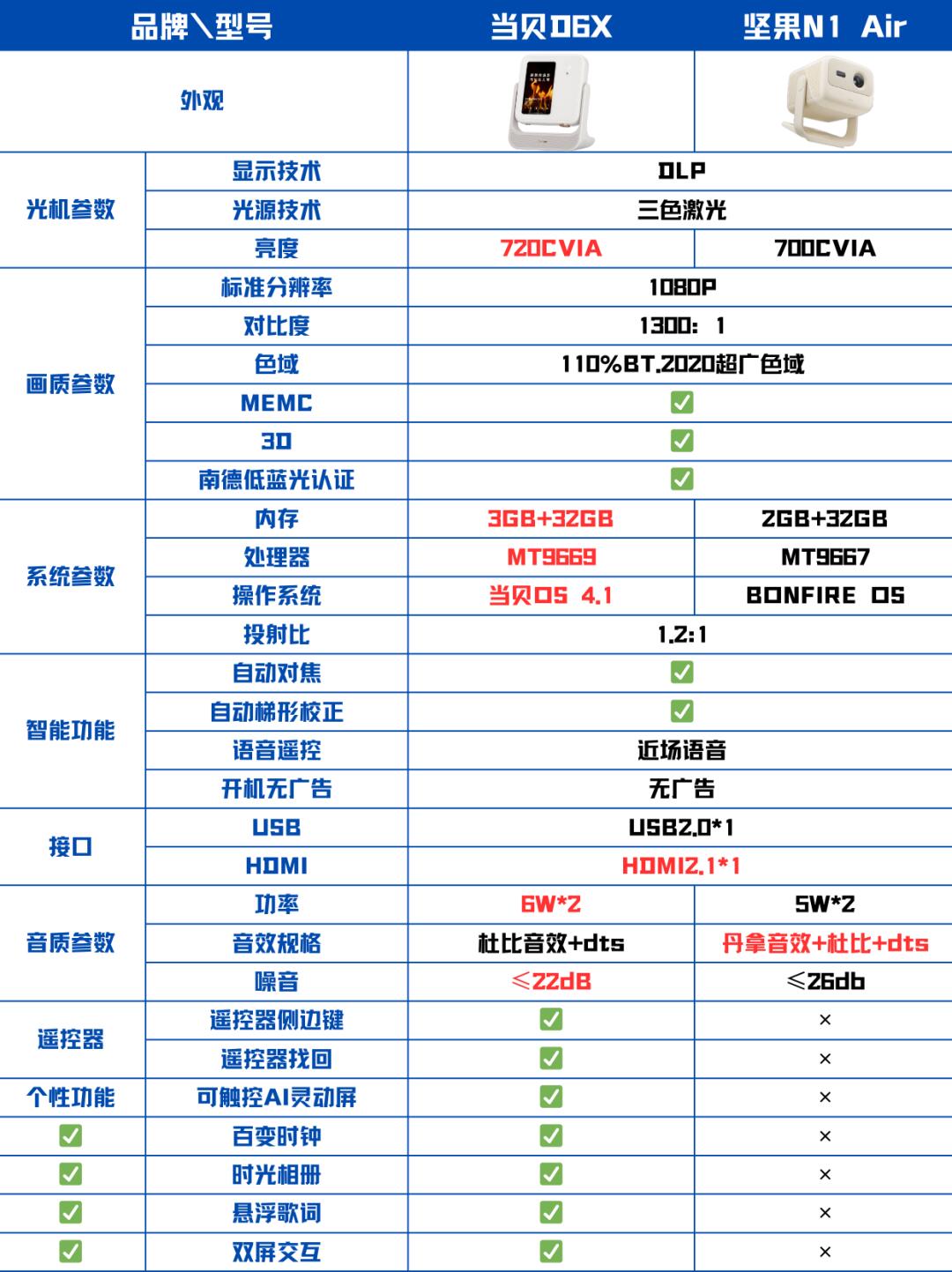 丢包率,丢包率计算公式 丢包率,丢包率计算公式