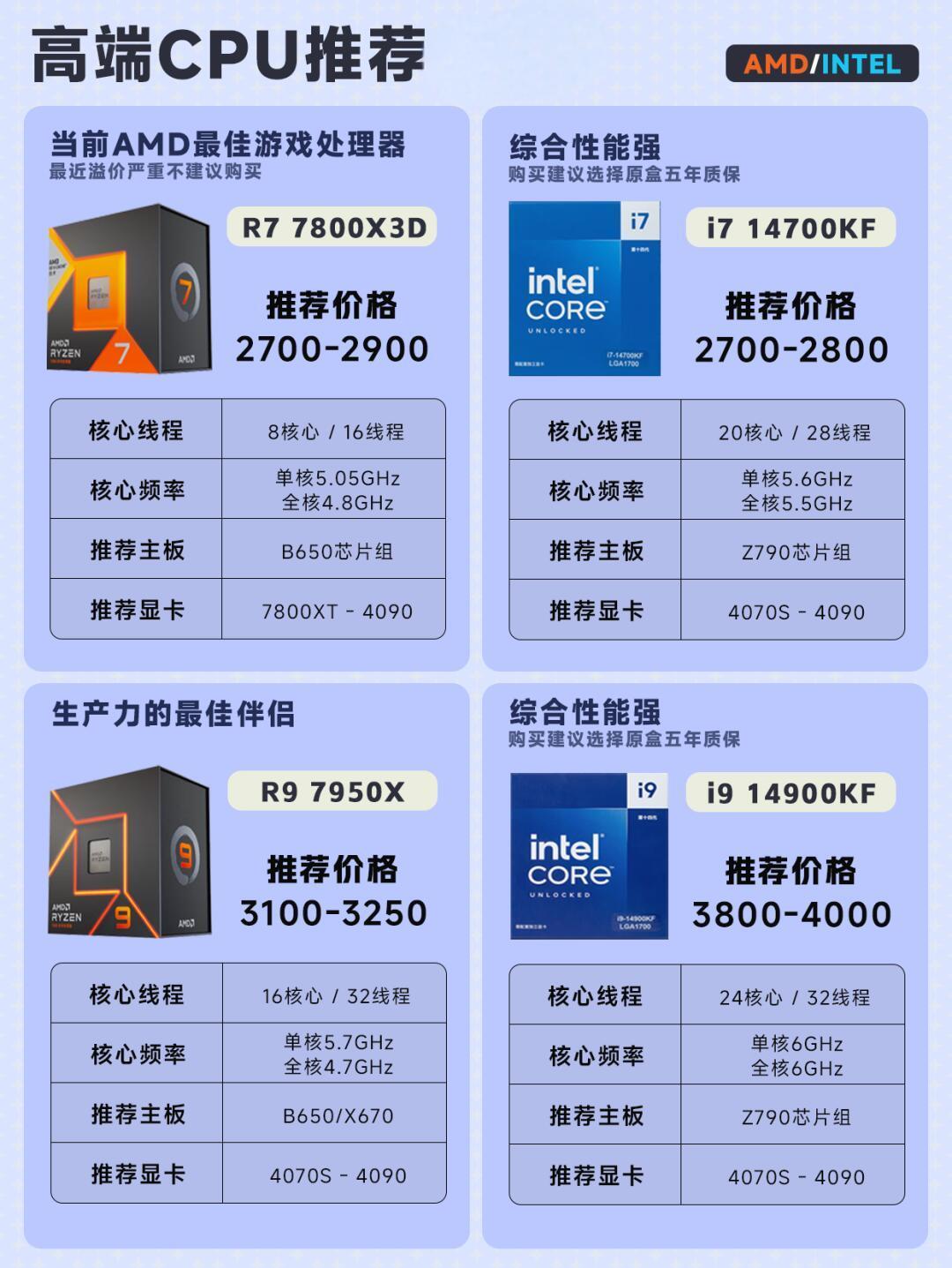 vega8相当于什么显卡,nvidia10606g显卡 vega8相当于什么显卡,nvidia10606g显卡
