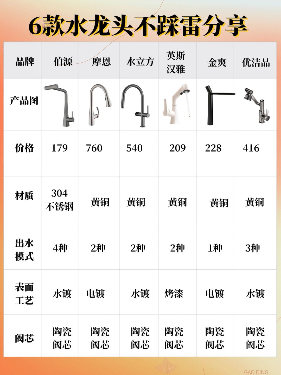 特陶水龙头价格与图片图片