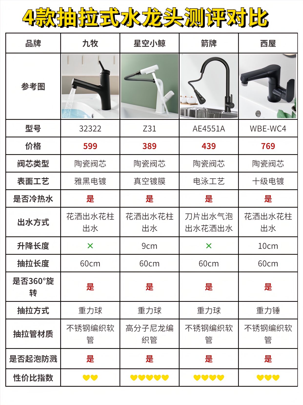 厨房水龙头价格一览表