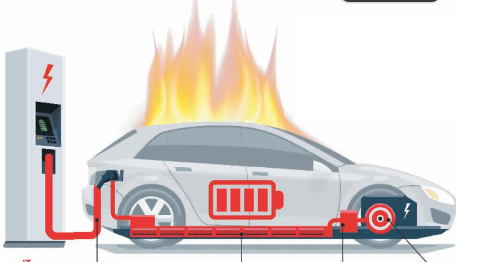 新能源汽车起火原因是什么 新能源汽车起火的原因主要包括以下几个