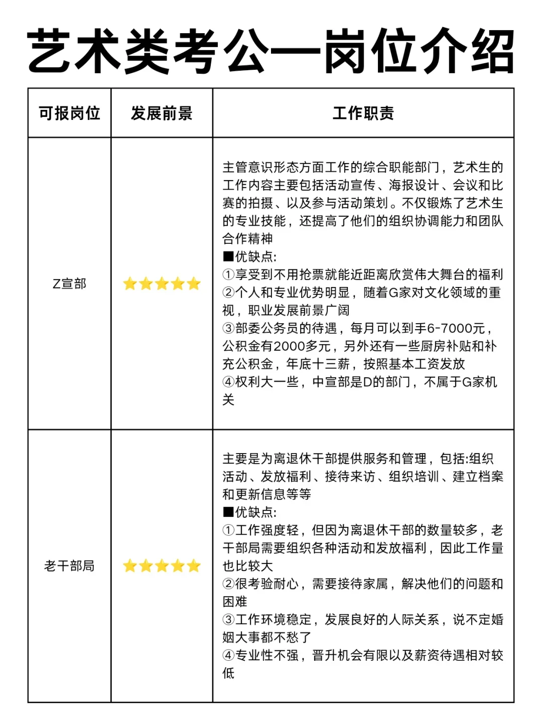 艺术类的应届毕业生,想考公务员的一定要抓住应届生这个身份,考公