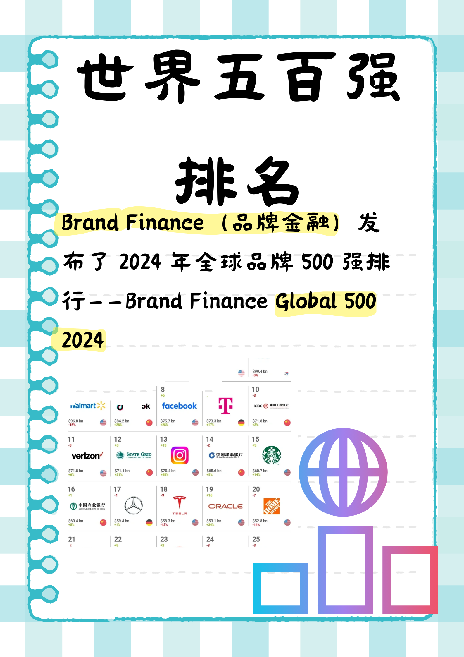 2024世界500强排名一览表
