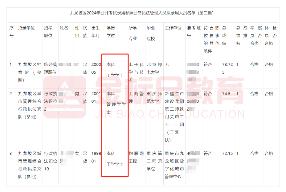 施坦福大学博士学位,他并未选择海外高薪职位,而是决定报考乡镇公务员