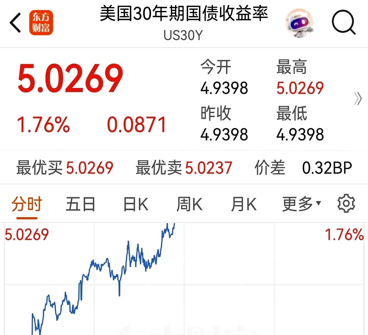 美国股票下半年走势分析