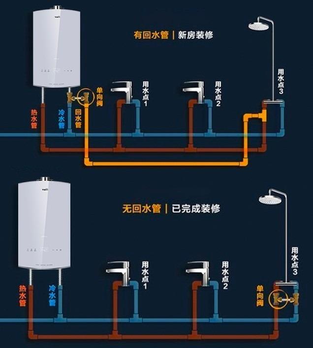 热水器燃气管道怎么走图片