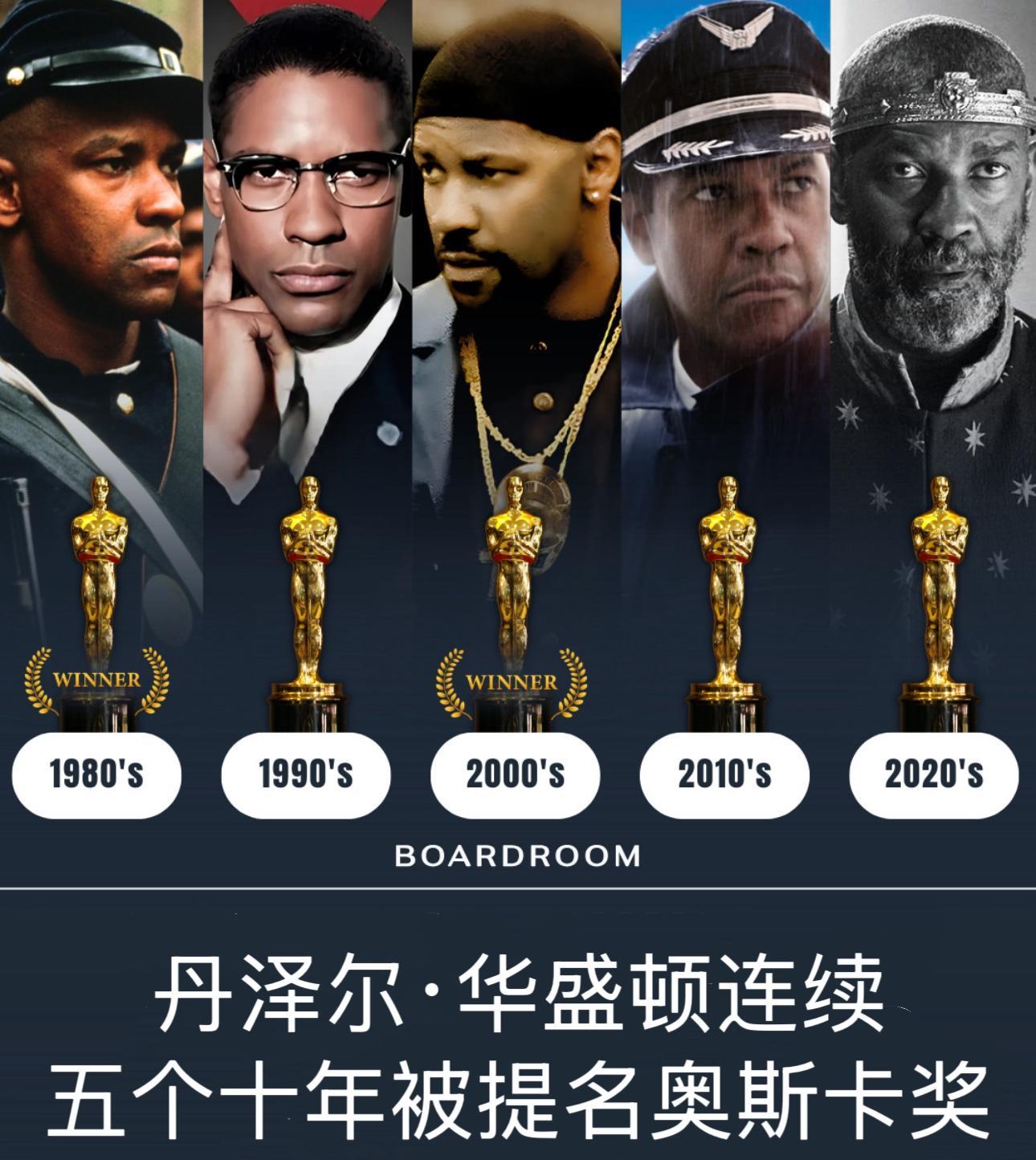 丹泽尔·华盛顿真的帅