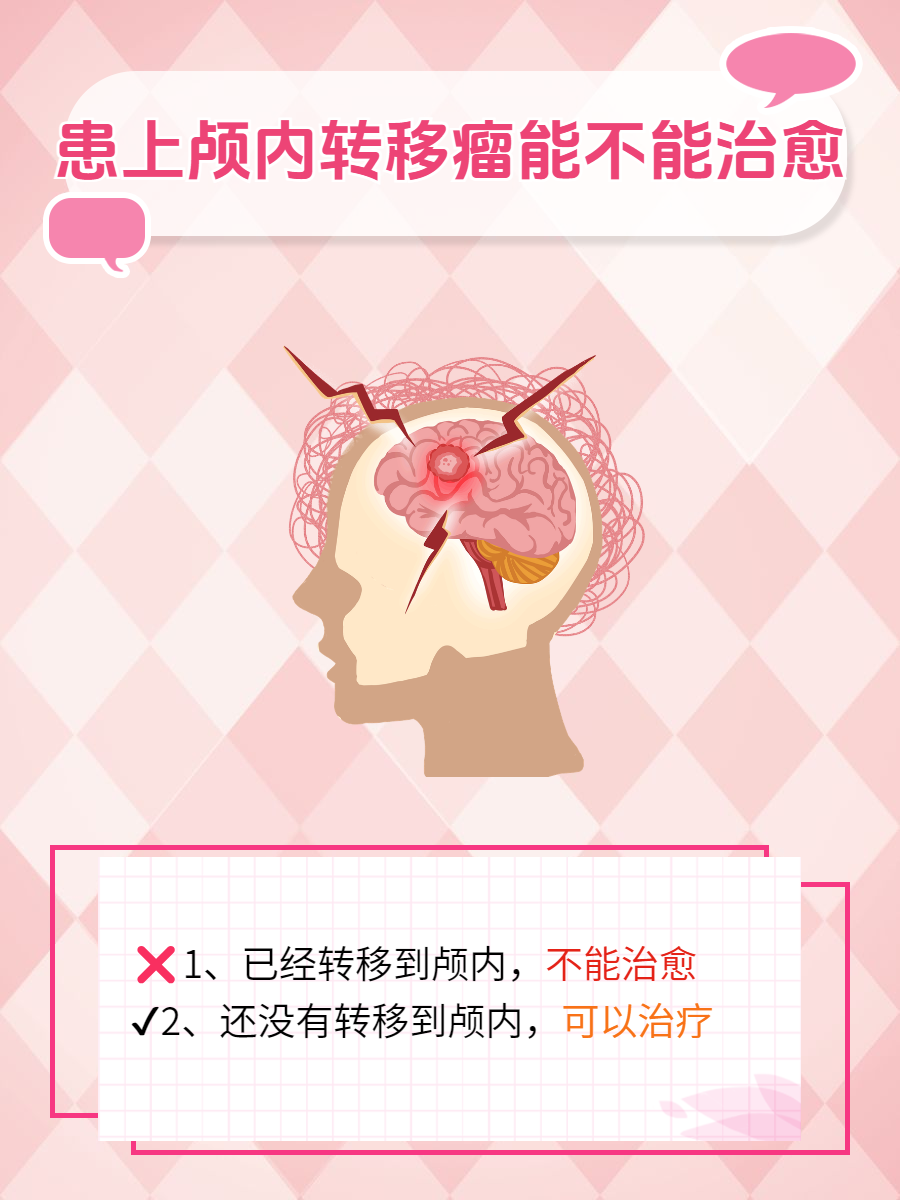 其他部位的肿瘤细胞通过某种途径转移到颅内,并在颅内形成新的病灶