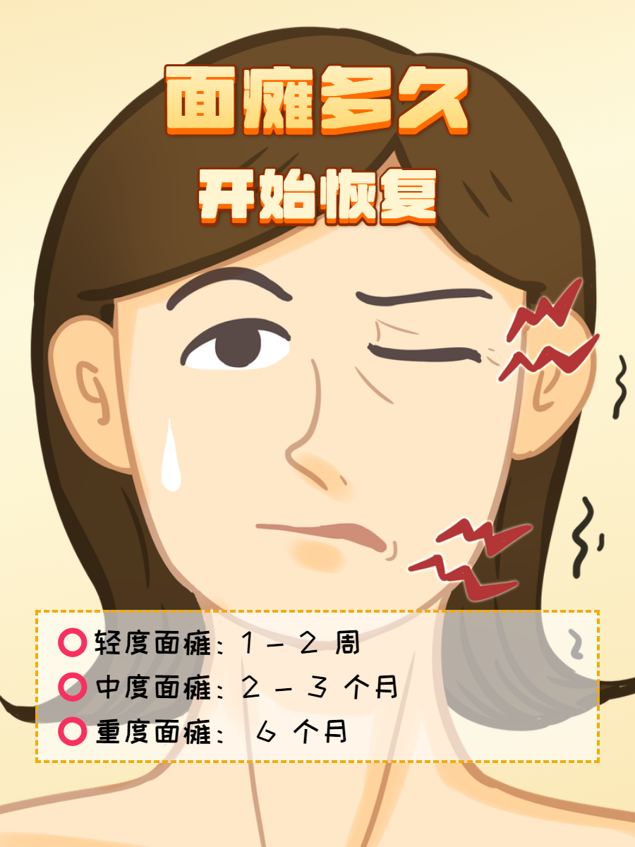 轻度贝尔面瘫且状况好,治疗及时,1