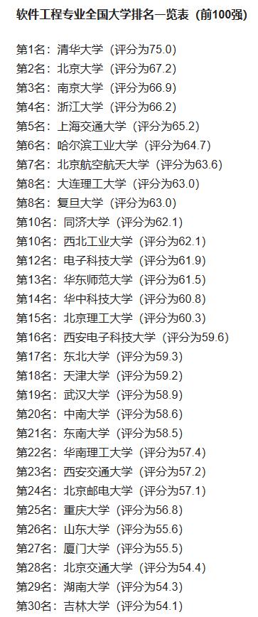 包含2019软科大学软件工程排名的词条