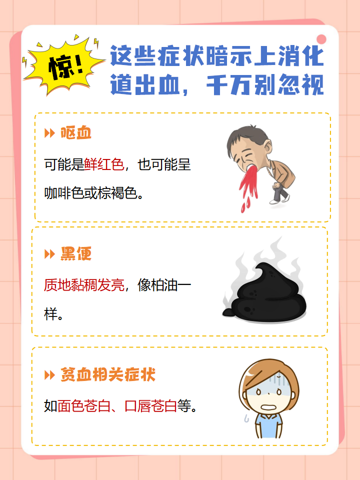 这些症状暗示上消化道出血,千万别忽视